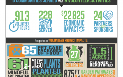 Global Youth Service Day and Colorado Young Leaders: Youth-led solutions to real world problems